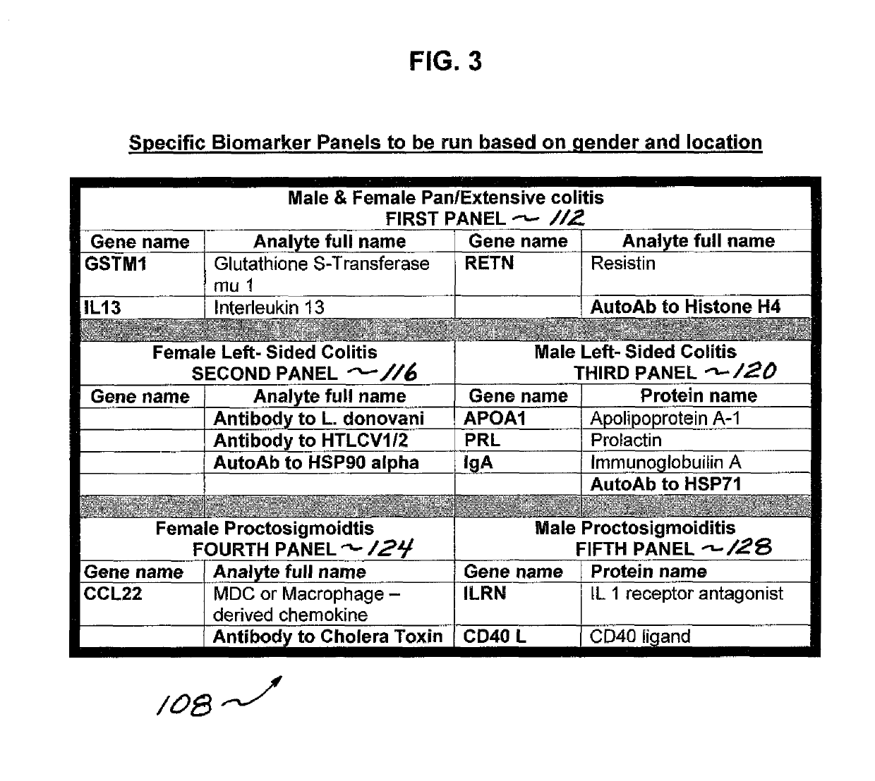 Process and system for predicting responders and non-responders to mesalamine treatment of ulcerative colitis