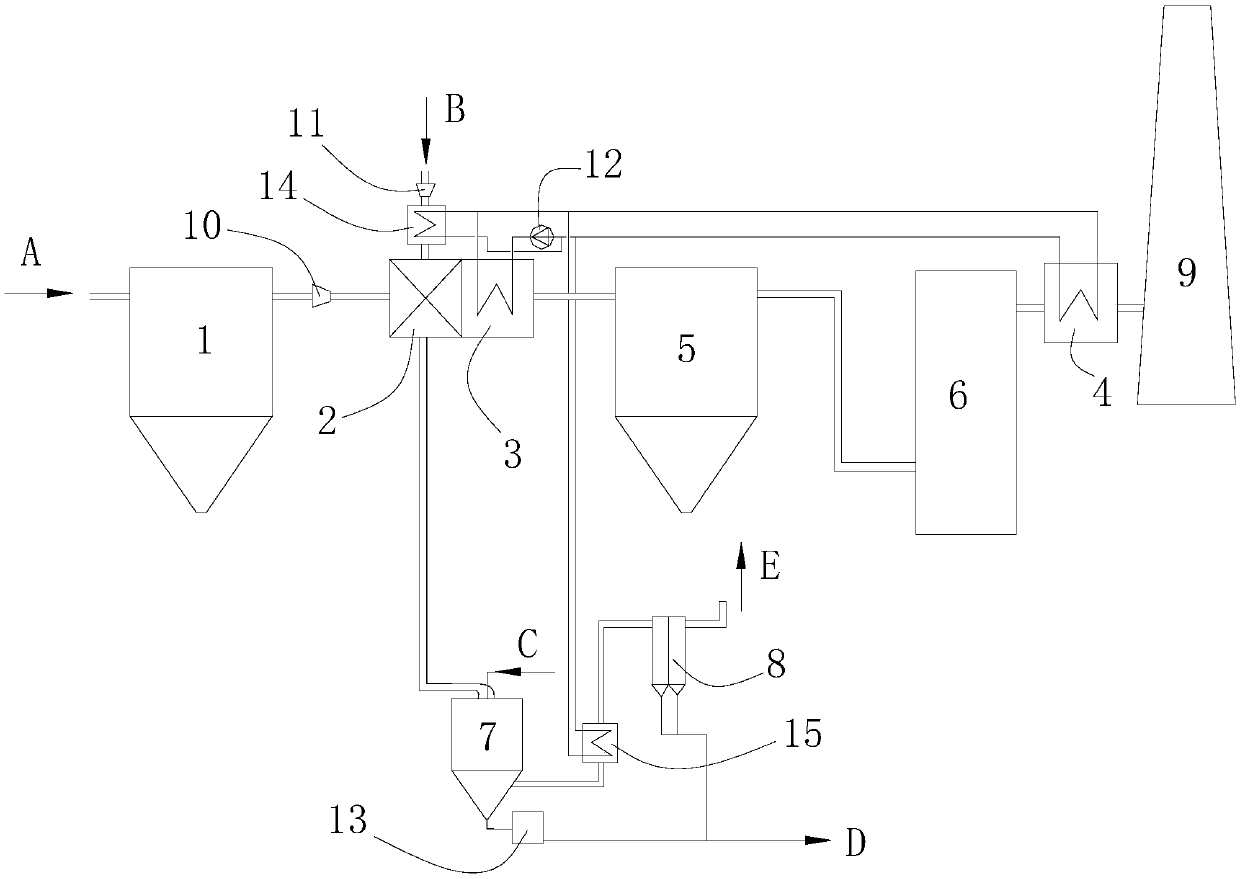 System capable of recovering flue gas waste heat for ultra-clean flue gas discharge and zero wastewater discharge of power plant