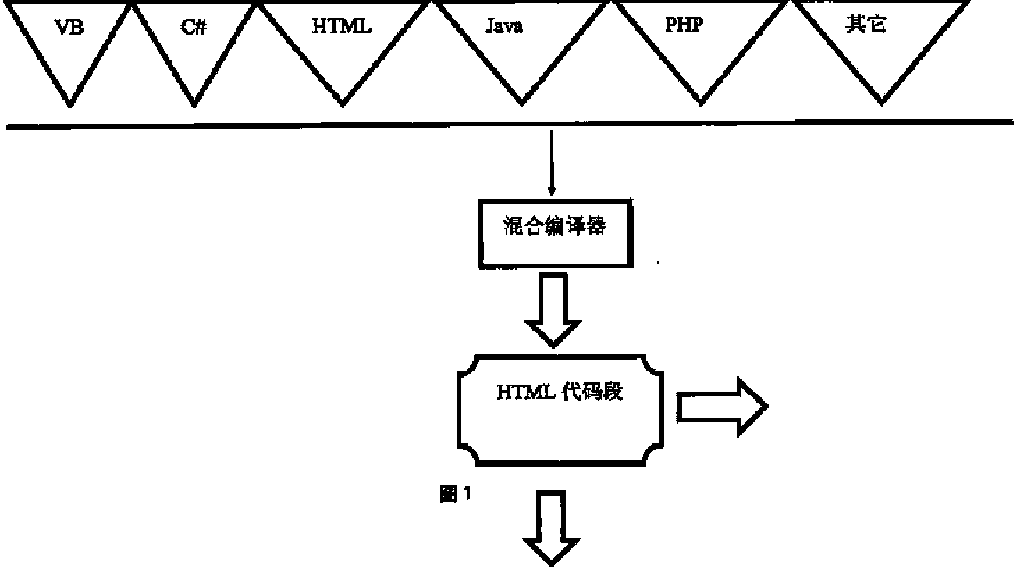 Single-point infinite automatic derivation website technology