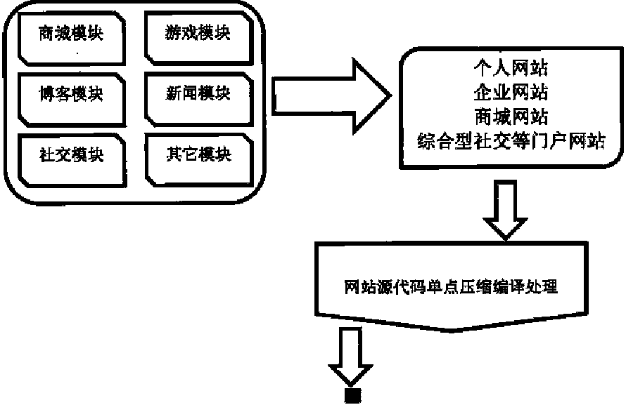 Single-point infinite automatic derivation website technology