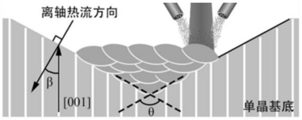 Laser cladding repairing method and repairing system for high-temperature alloy single crystal defects