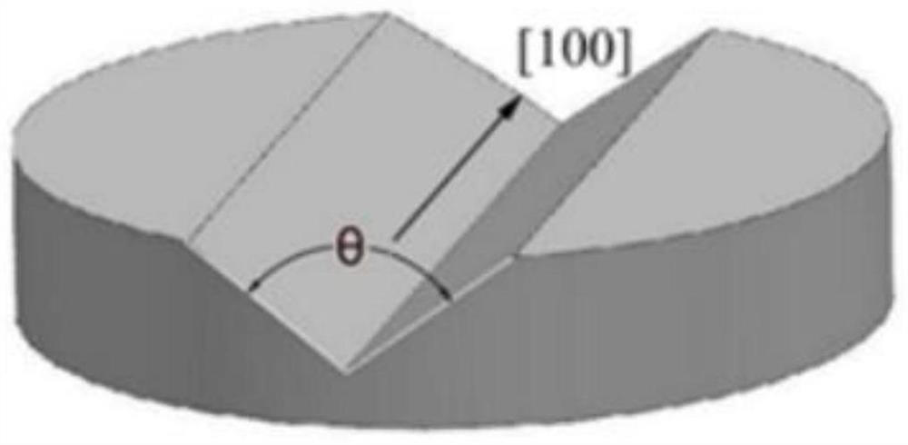 Laser cladding repairing method and repairing system for high-temperature alloy single crystal defects