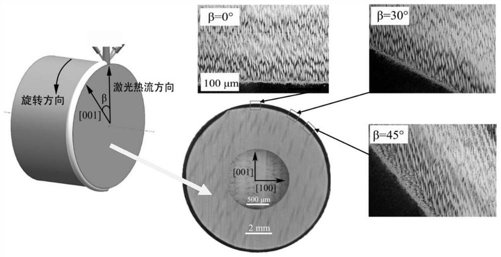 Laser cladding repairing method and repairing system for high-temperature alloy single crystal defects