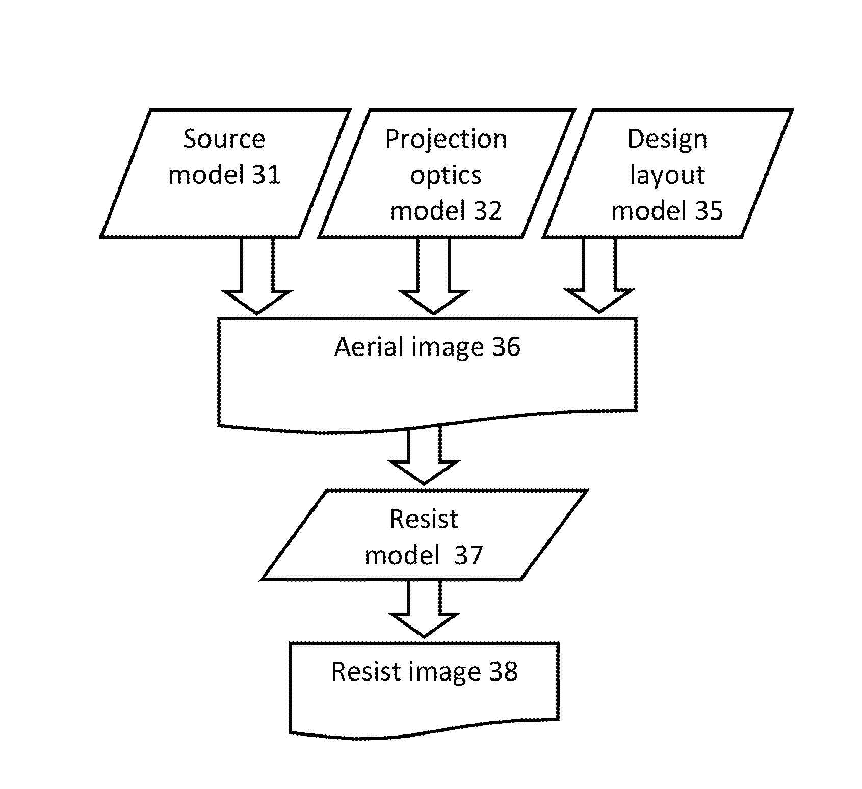 Source Mask Optimization to Reduce Stochastic Effects