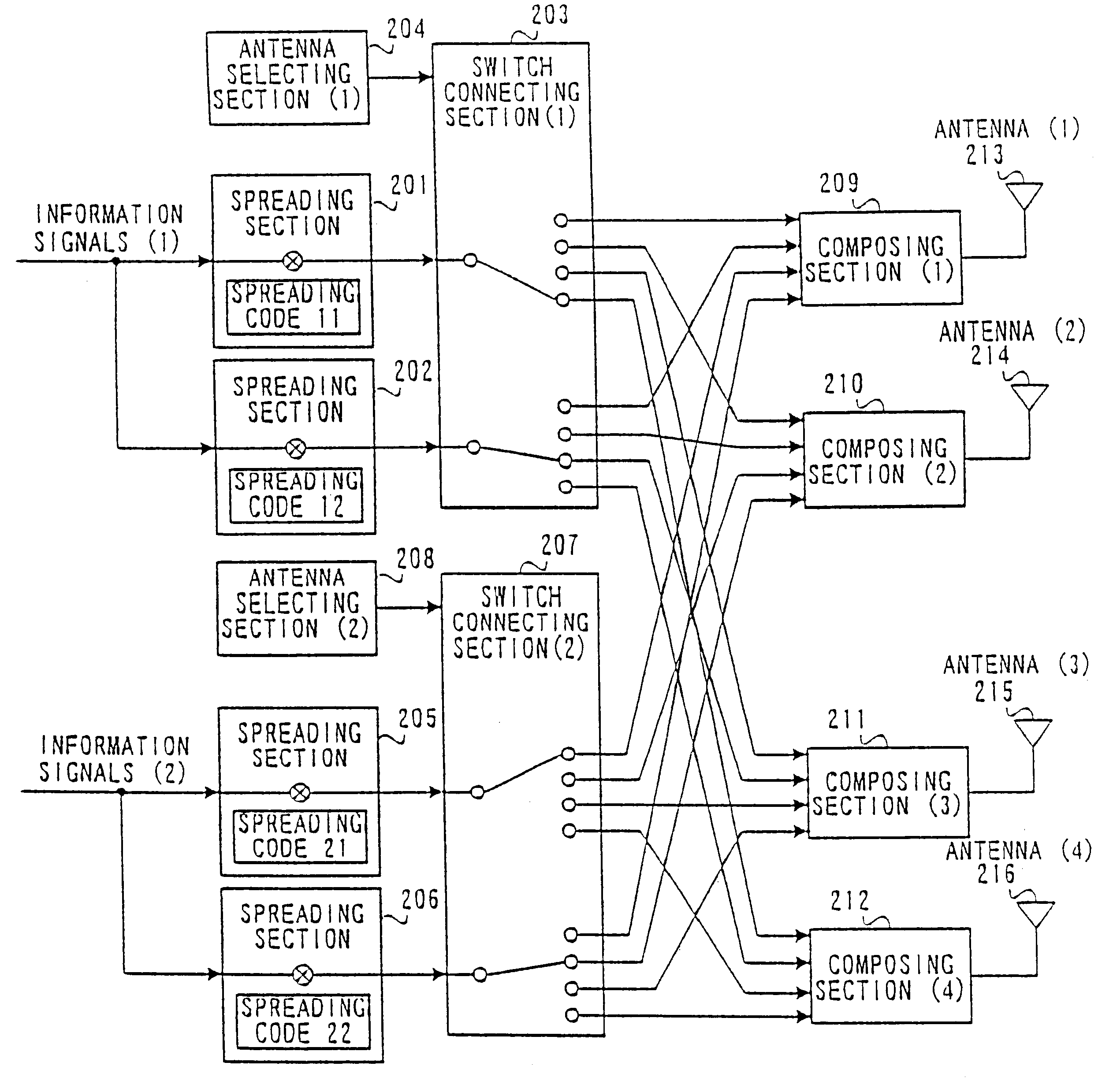 CDMA communication apparatus and CDMA communication method