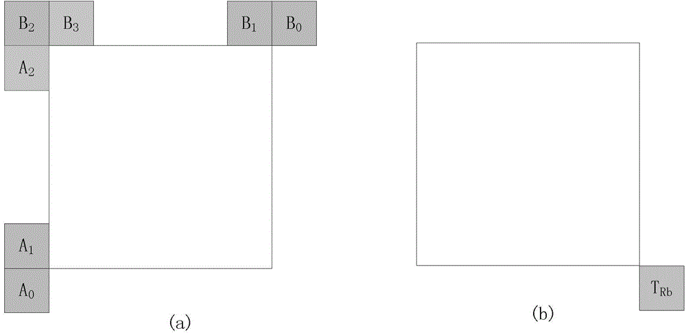 Inter-frame prediction method in hybrid video coding standard