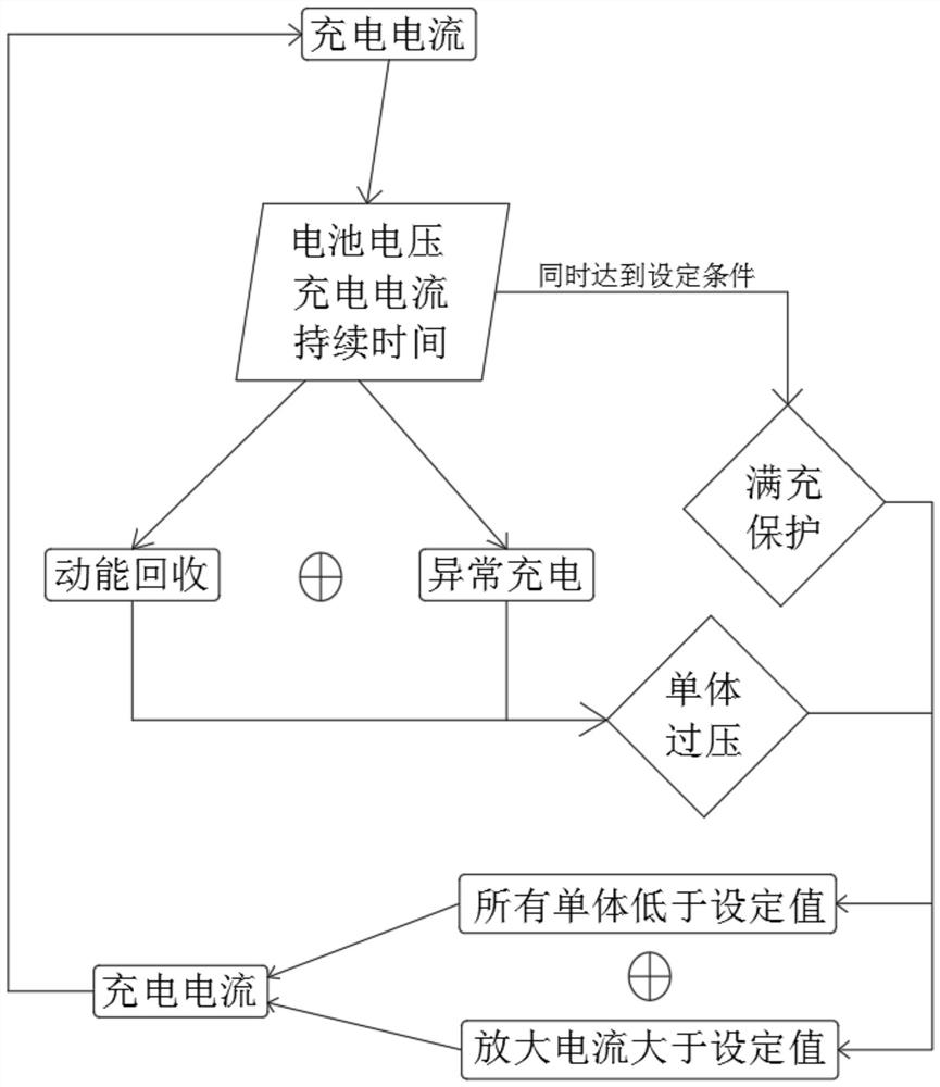 Method for realizing kinetic energy recovery by completely relying on lithium battery