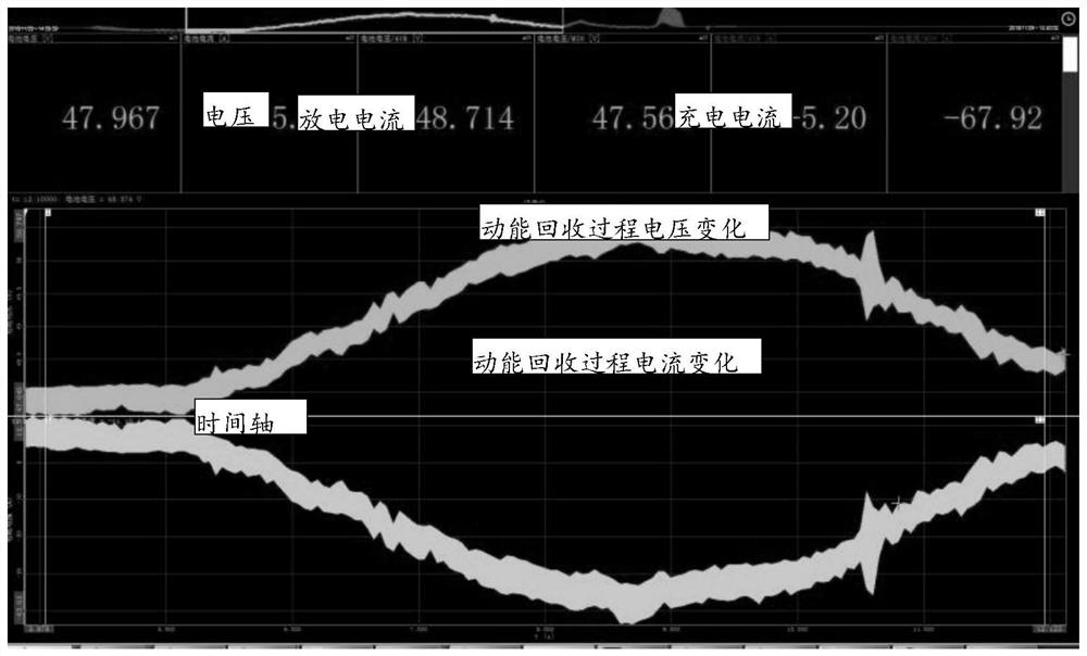 Method for realizing kinetic energy recovery by completely relying on lithium battery