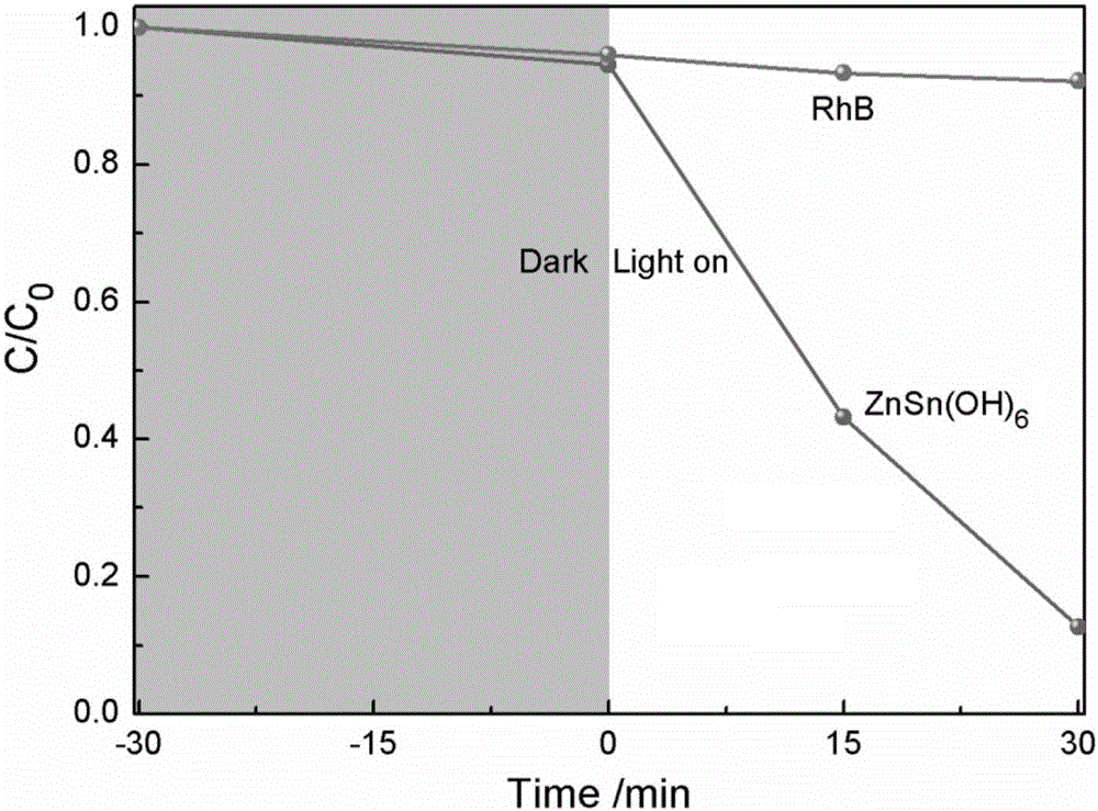 ZnSn(OH)&lt;6&gt; powder, and preparation method and application thereof