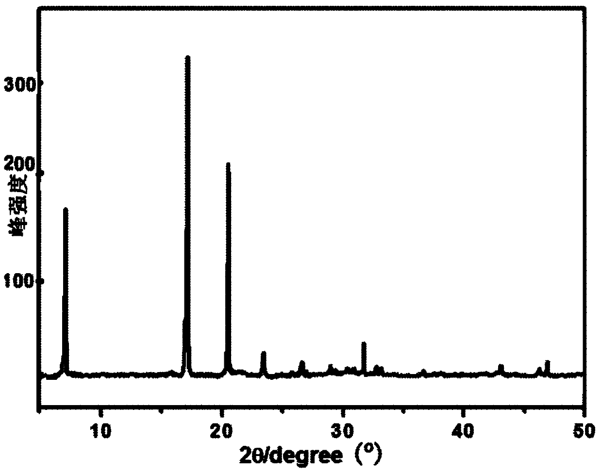 Compound formula and preparation method of plant dietary fiber ferric ammonium citrate