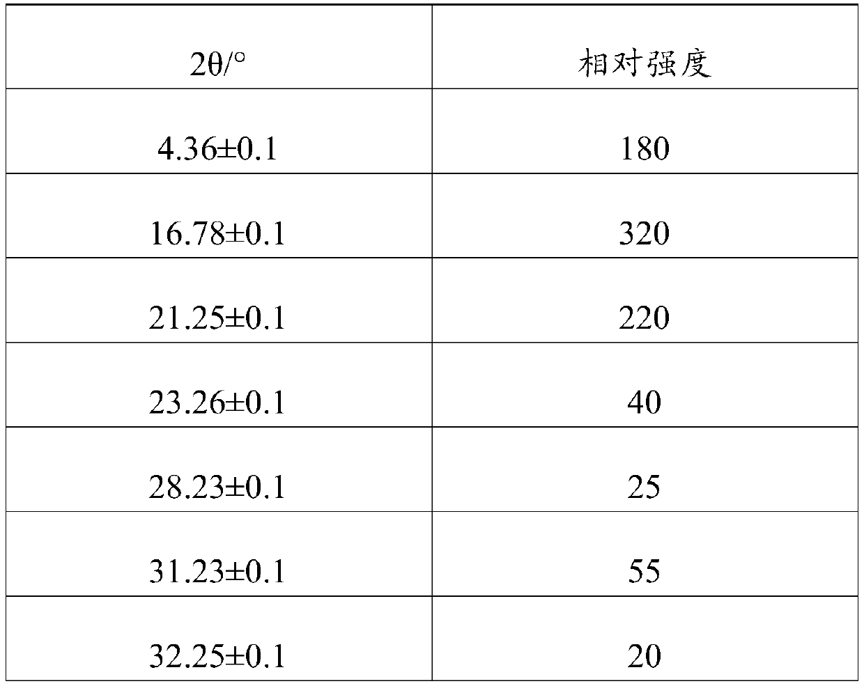 Compound formula and preparation method of plant dietary fiber ferric ammonium citrate