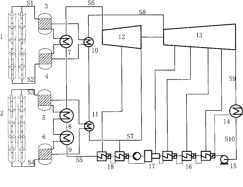 Double-stage heat storage trough type solar thermal power generation system