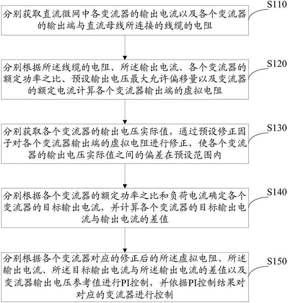 Improved droop control method and system capable of suppressing ring current in direct-current micro-grid