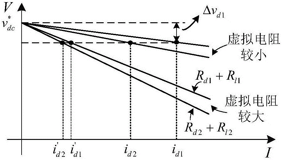 Improved droop control method and system capable of suppressing ring current in direct-current micro-grid