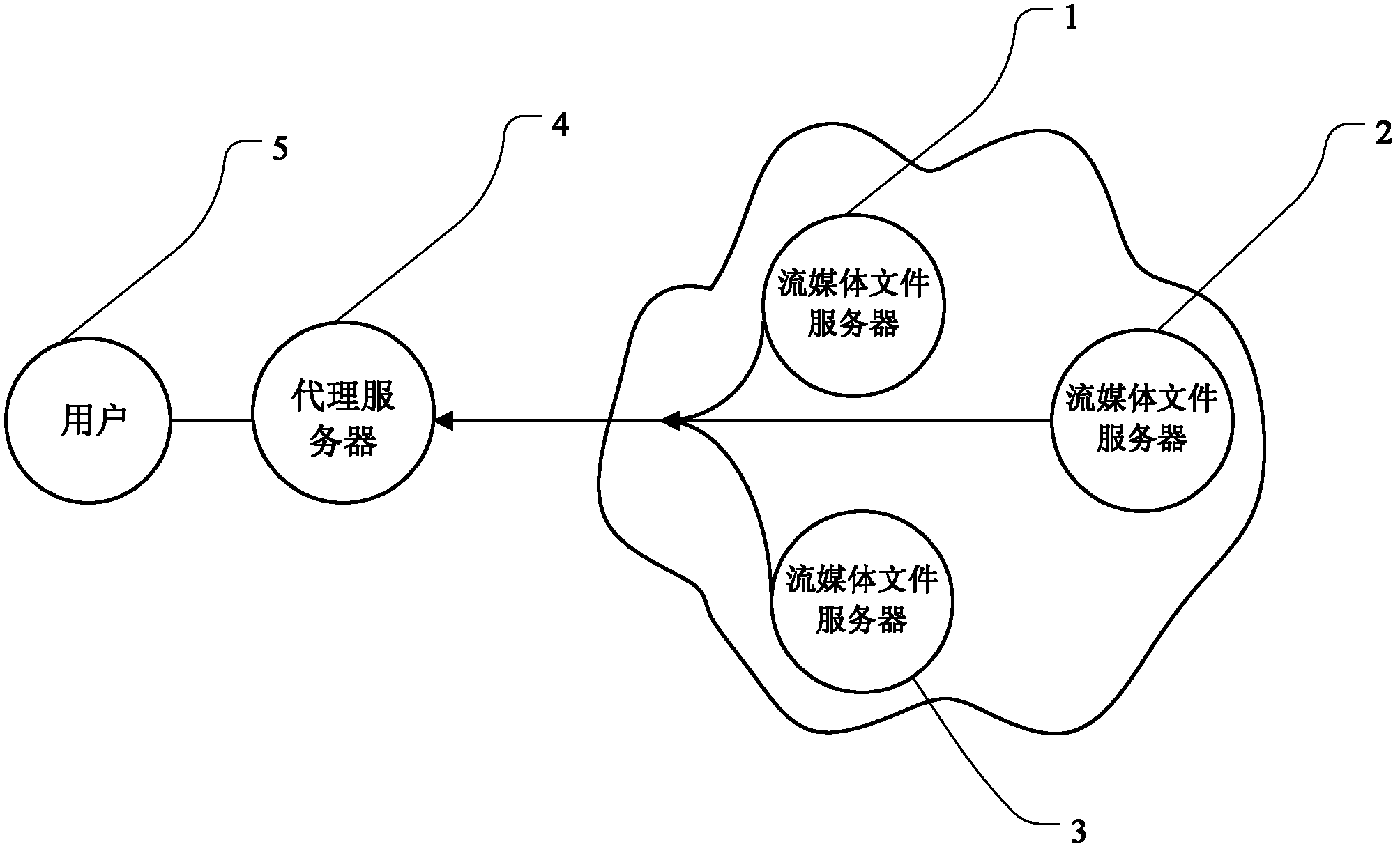 Method for replacing cache files, device and system thereof