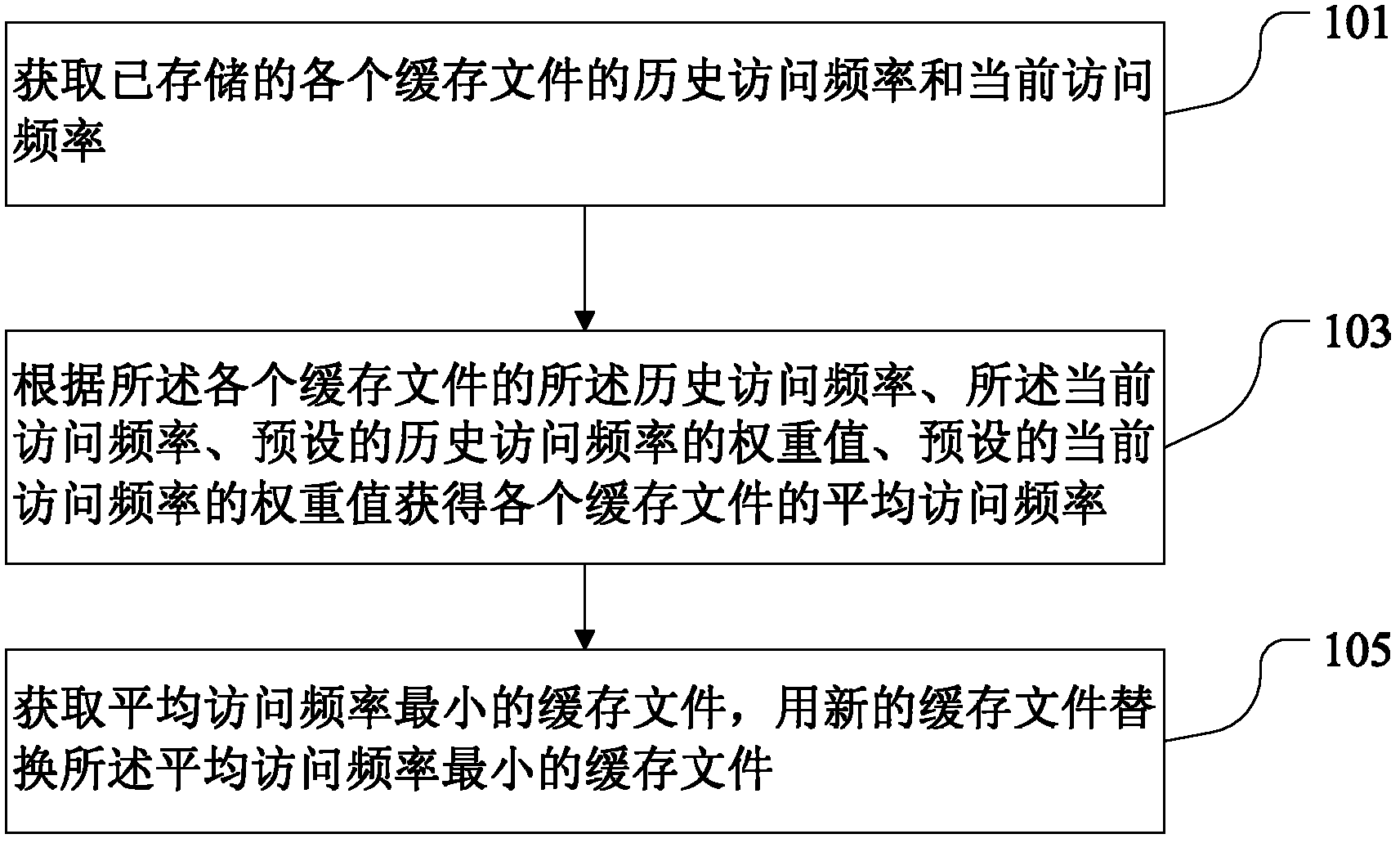 Method for replacing cache files, device and system thereof