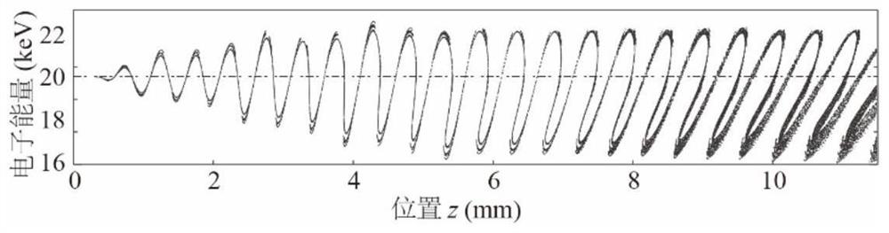 A terahertz multimode broadband tuned vortex beam radiation source and its control method