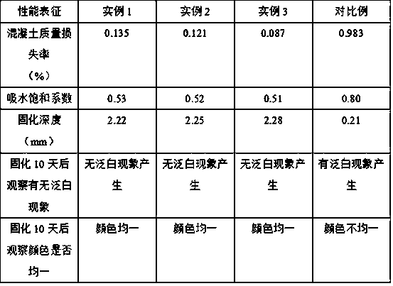 Stable iron red seal curing agent and preparation method thereof