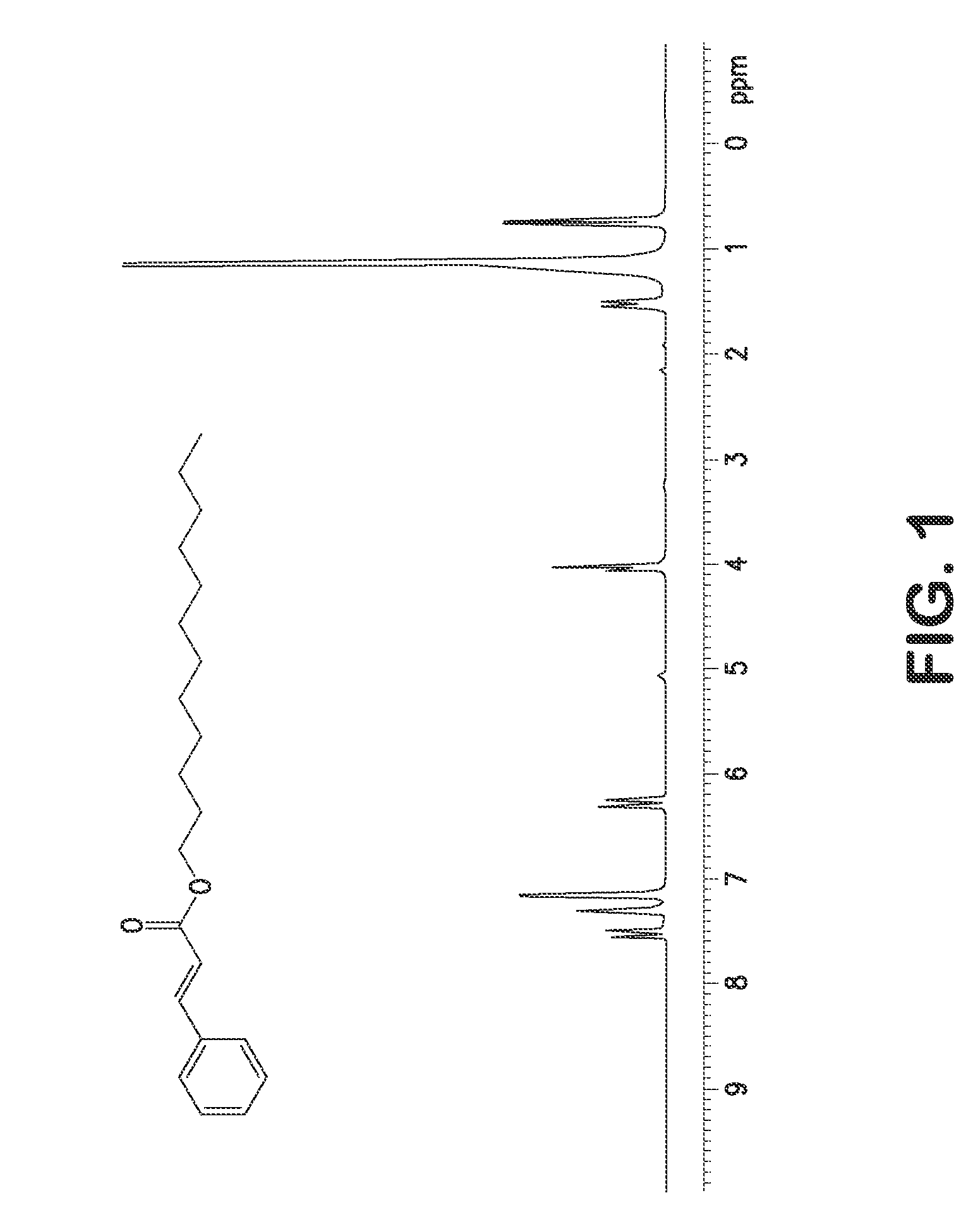 Single step green process for the preparation of substituted cinnamic esters with trans-selectivity