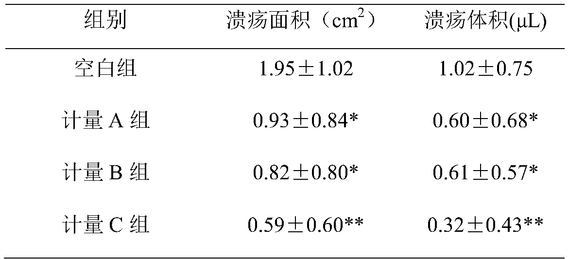 A gastric mucosa health oral liquid and preparation method thereof