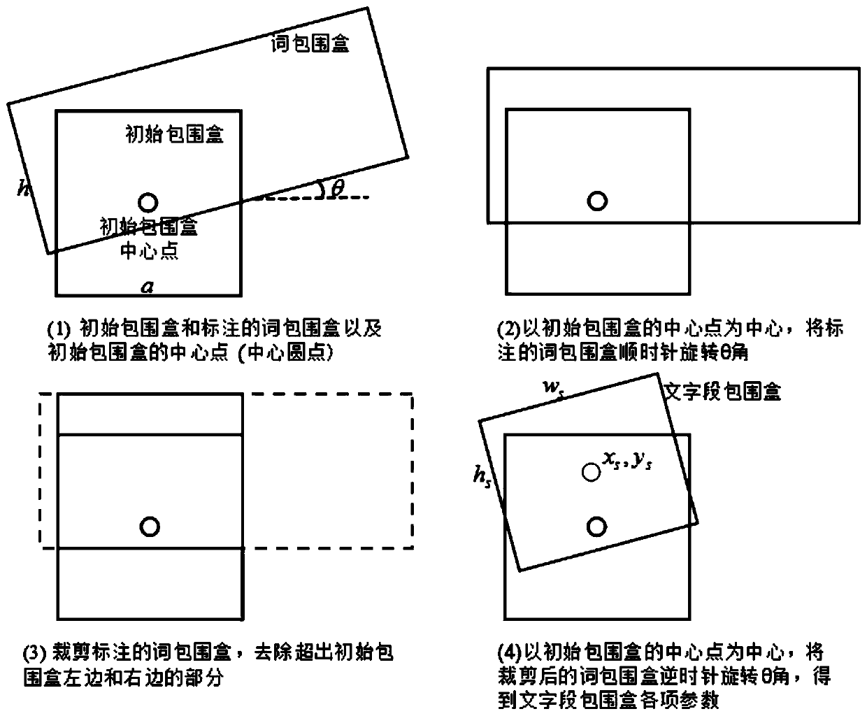 A Multi-Oriented Text Detection Method in Natural Images Based on Linked Text Fields