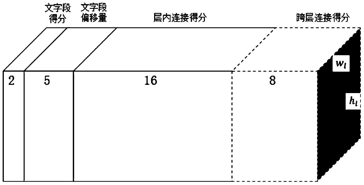 A Multi-Oriented Text Detection Method in Natural Images Based on Linked Text Fields