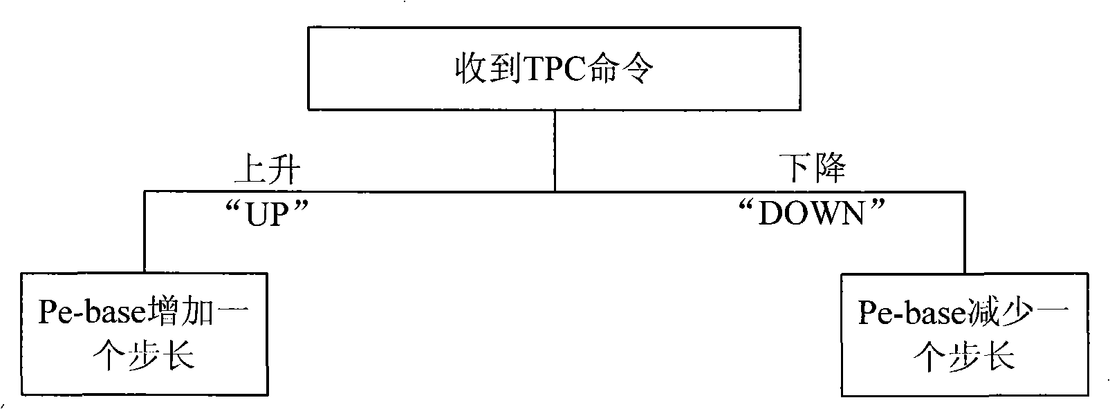 Reinforced uplink power control method