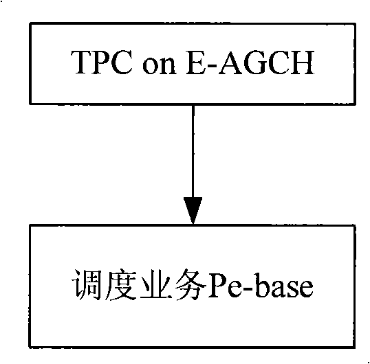 Reinforced uplink power control method