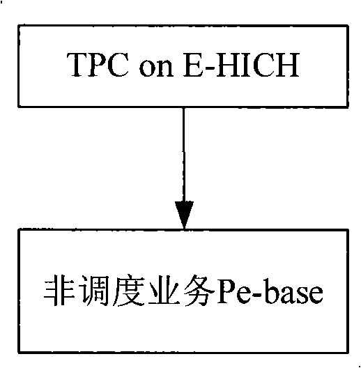 Reinforced uplink power control method