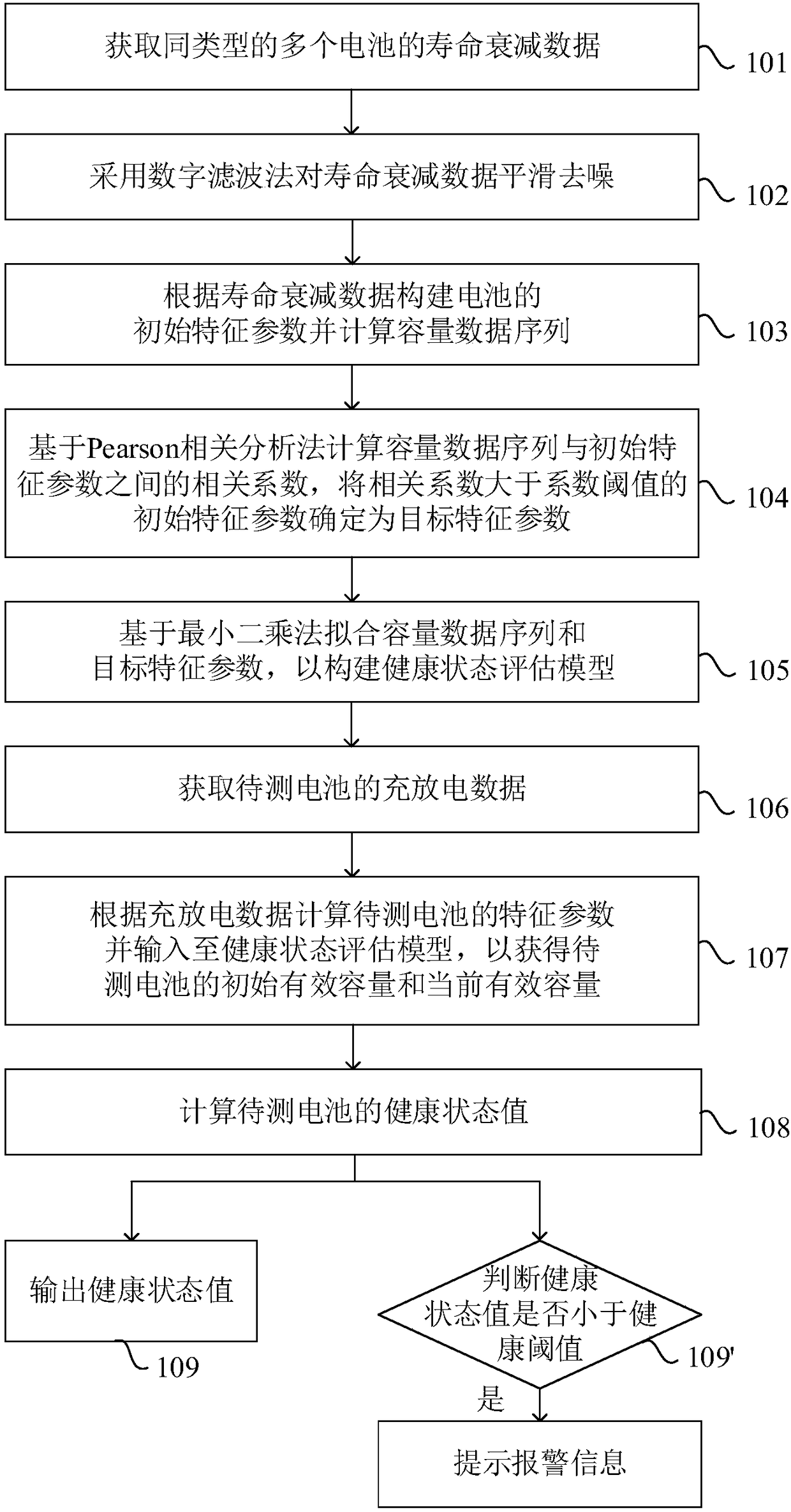 Method and system for evaluating health state of battery