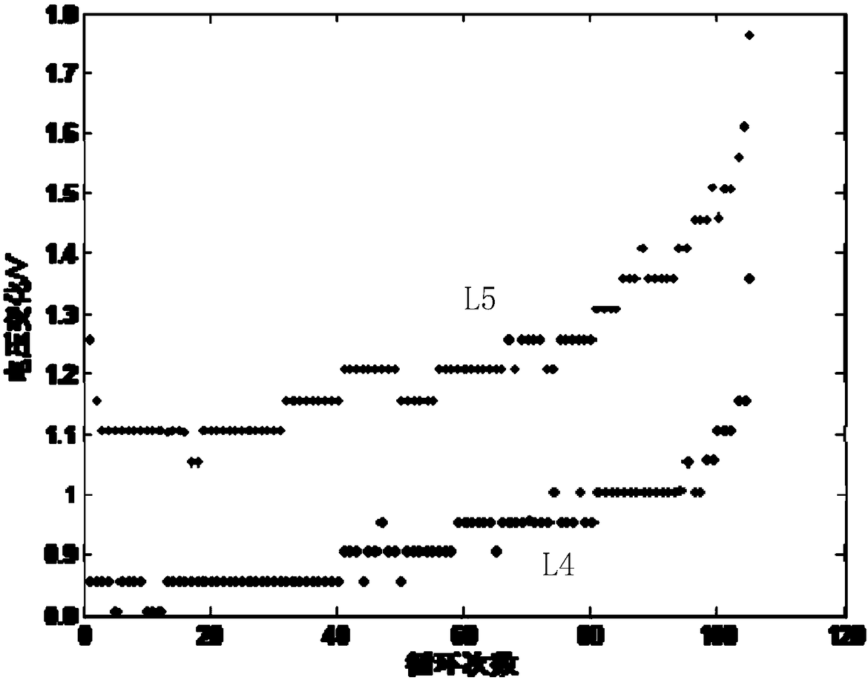 Method and system for evaluating health state of battery