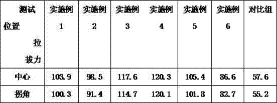 Complexing agent used for chemical copper plating solution and preparation method of complexing agent