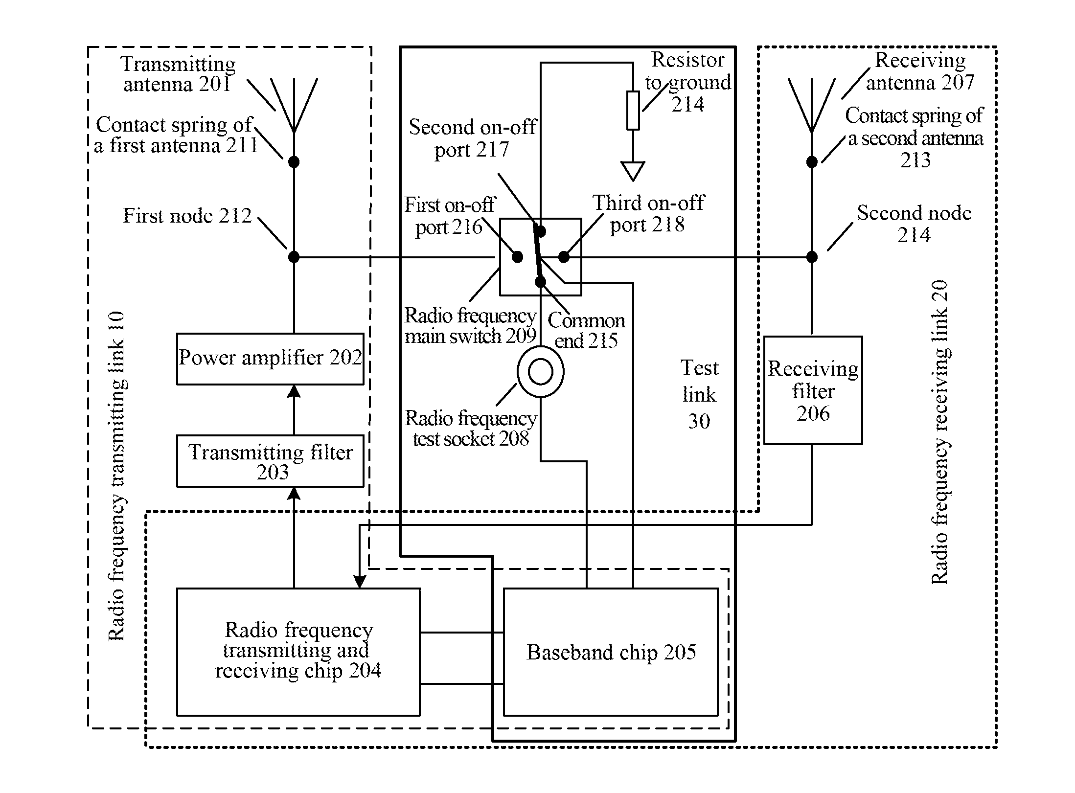 Device, Terminal, Method and Storage Medium for Improving Radio Frequency Link Receiving and Transmitting Performance