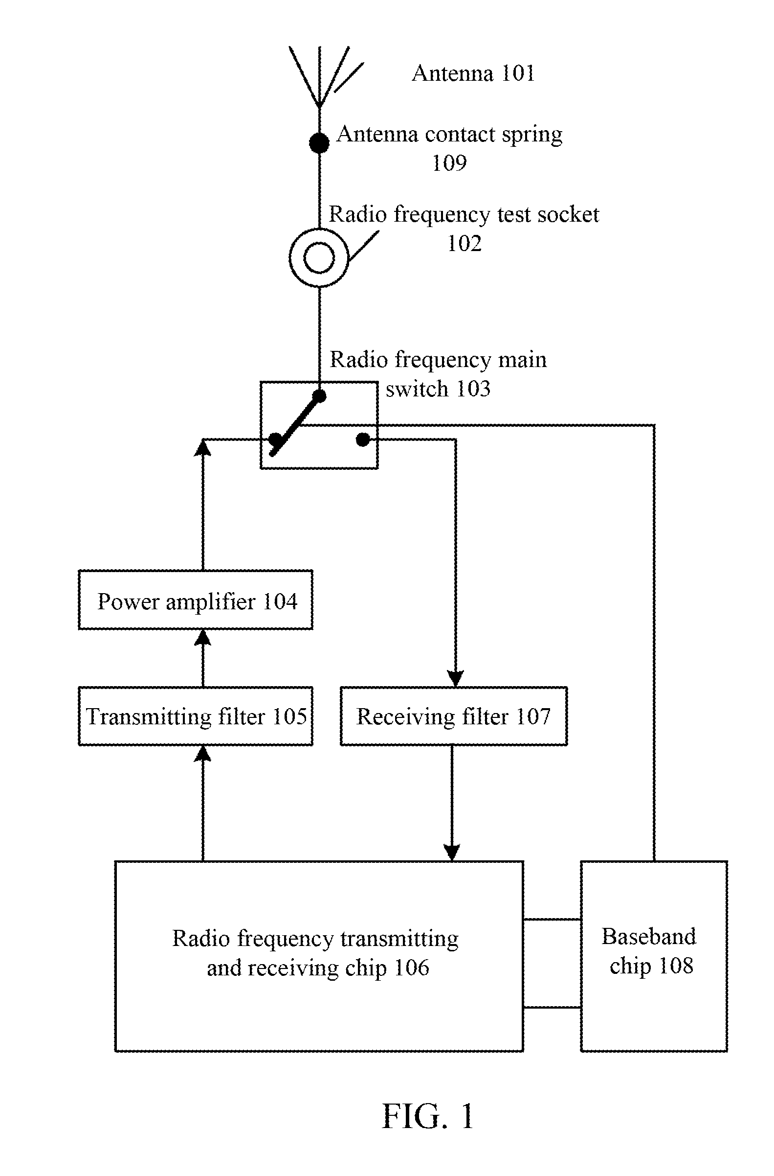 Device, Terminal, Method and Storage Medium for Improving Radio Frequency Link Receiving and Transmitting Performance