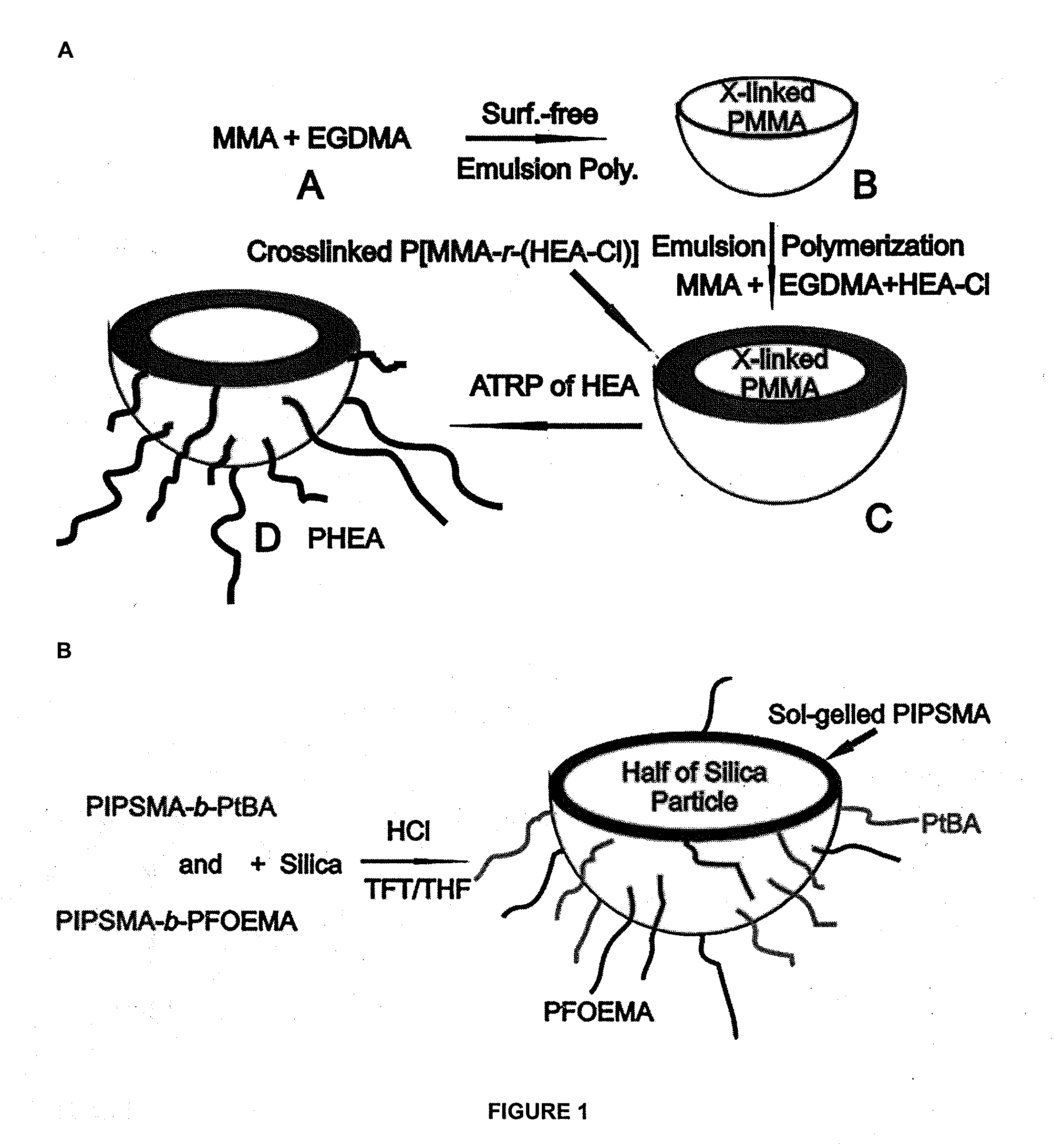 Fluorine-containing multifunctional microspheres and uses thereof