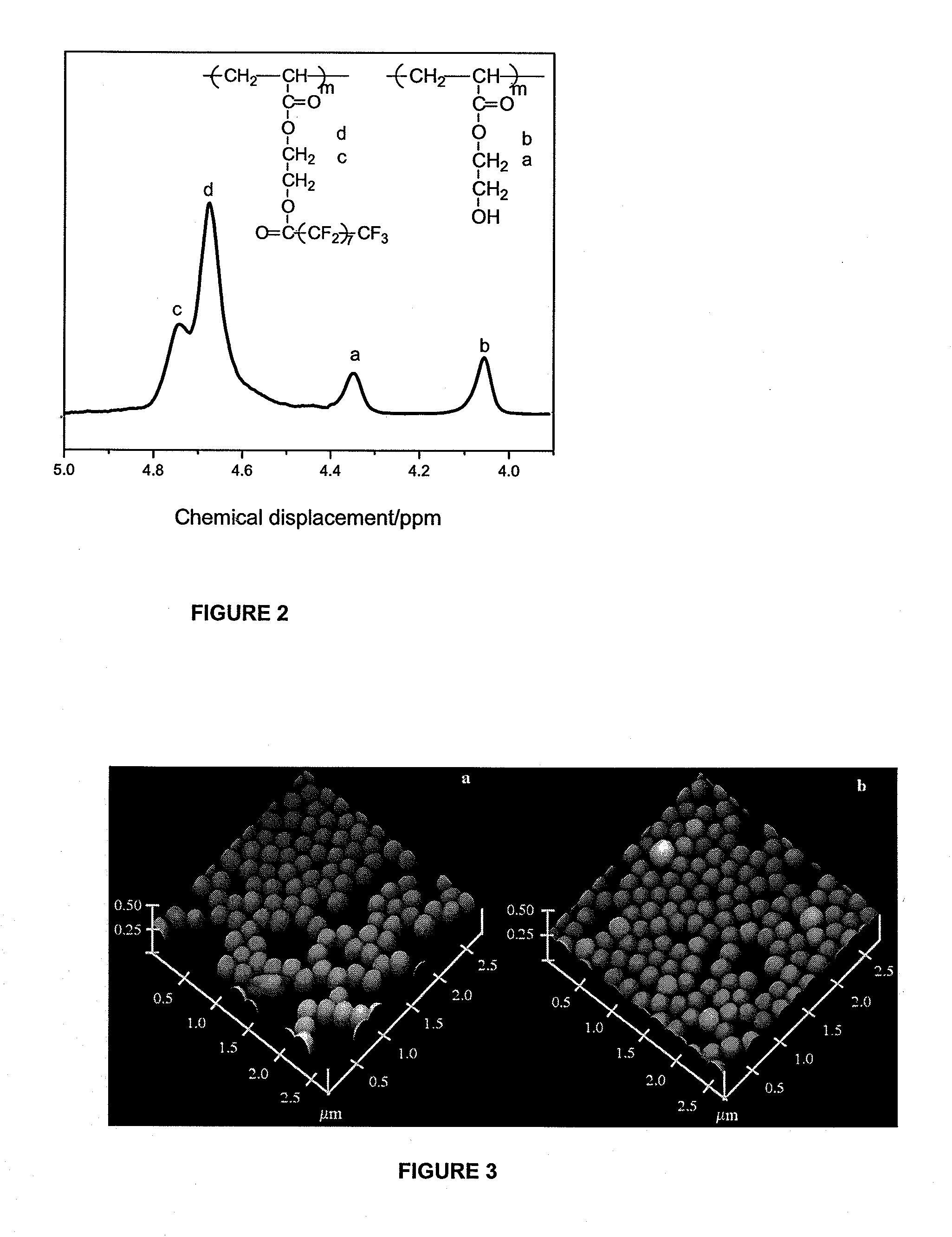 Fluorine-containing multifunctional microspheres and uses thereof