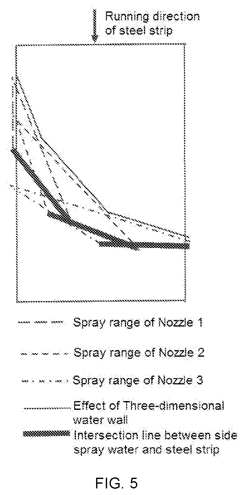 A side spray method for cooling the steel strip after hot rolling