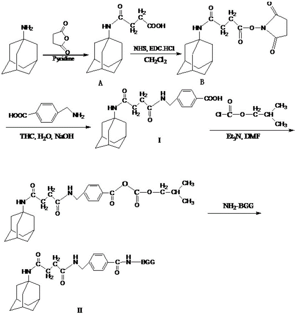 A kind of amantadine artificial hapten, artificial antigen and its preparation method and application