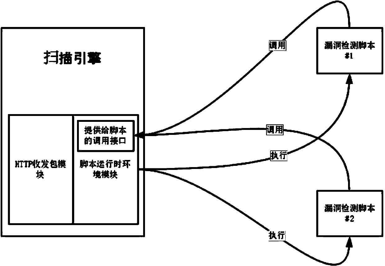 Script-based website vulnerability scanning method and system