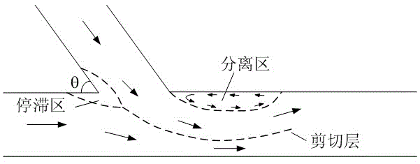 Steady transition diversion system for rapid and slow flow in river confluence area