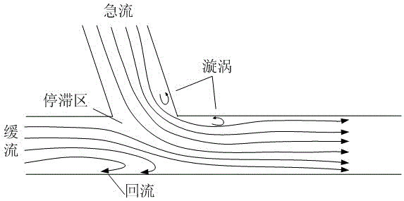 Steady transition diversion system for rapid and slow flow in river confluence area