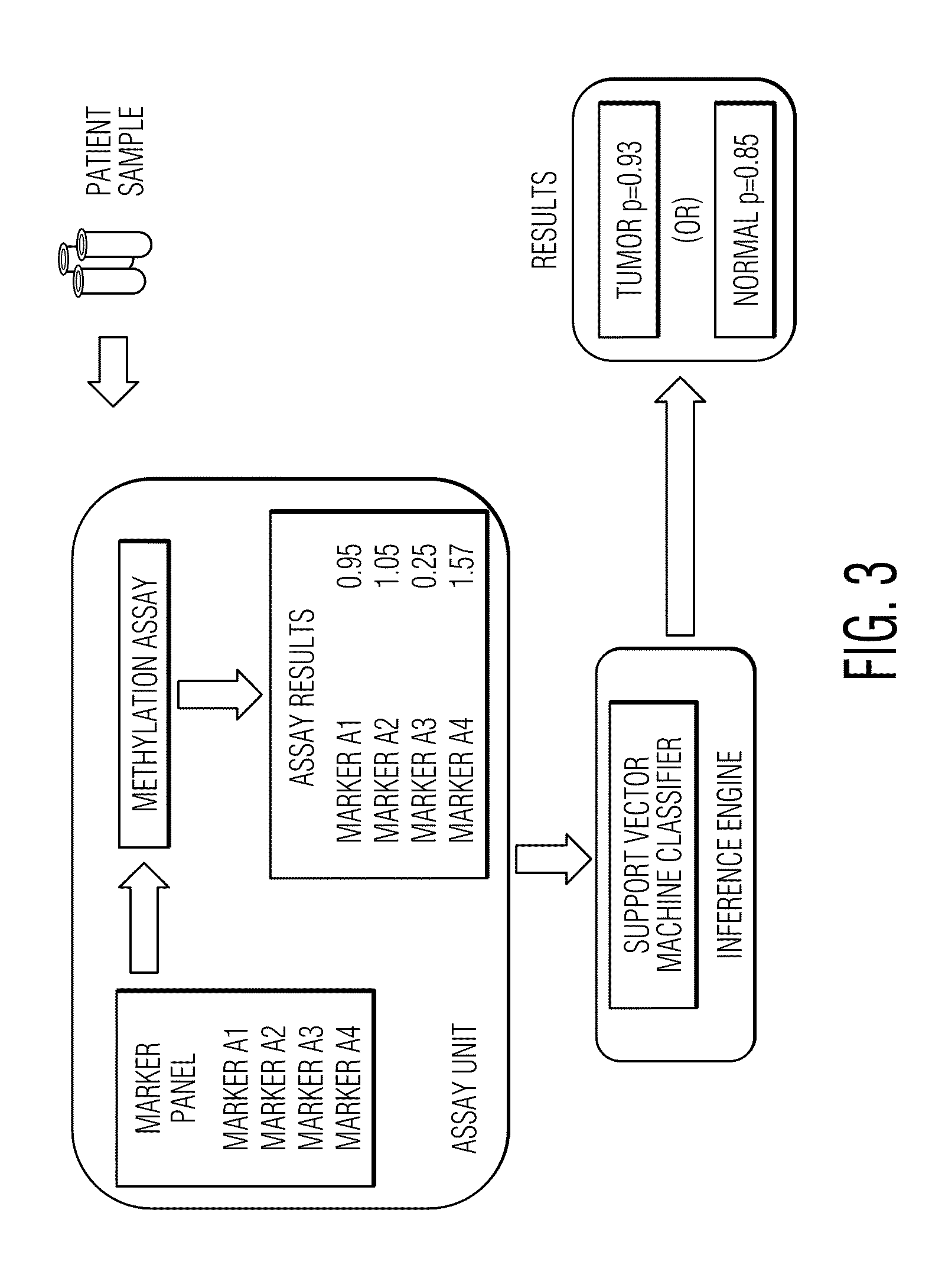 Method for the analysis of ovarian cancer disorders