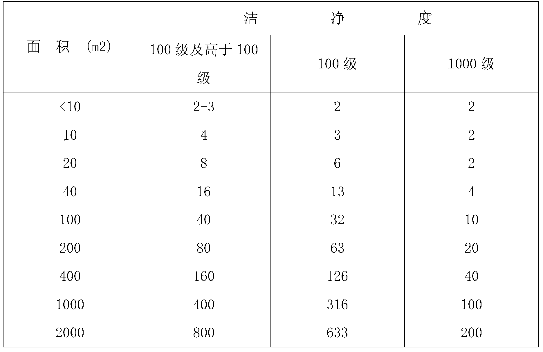 Method for constructing electronic workshop cleaning system