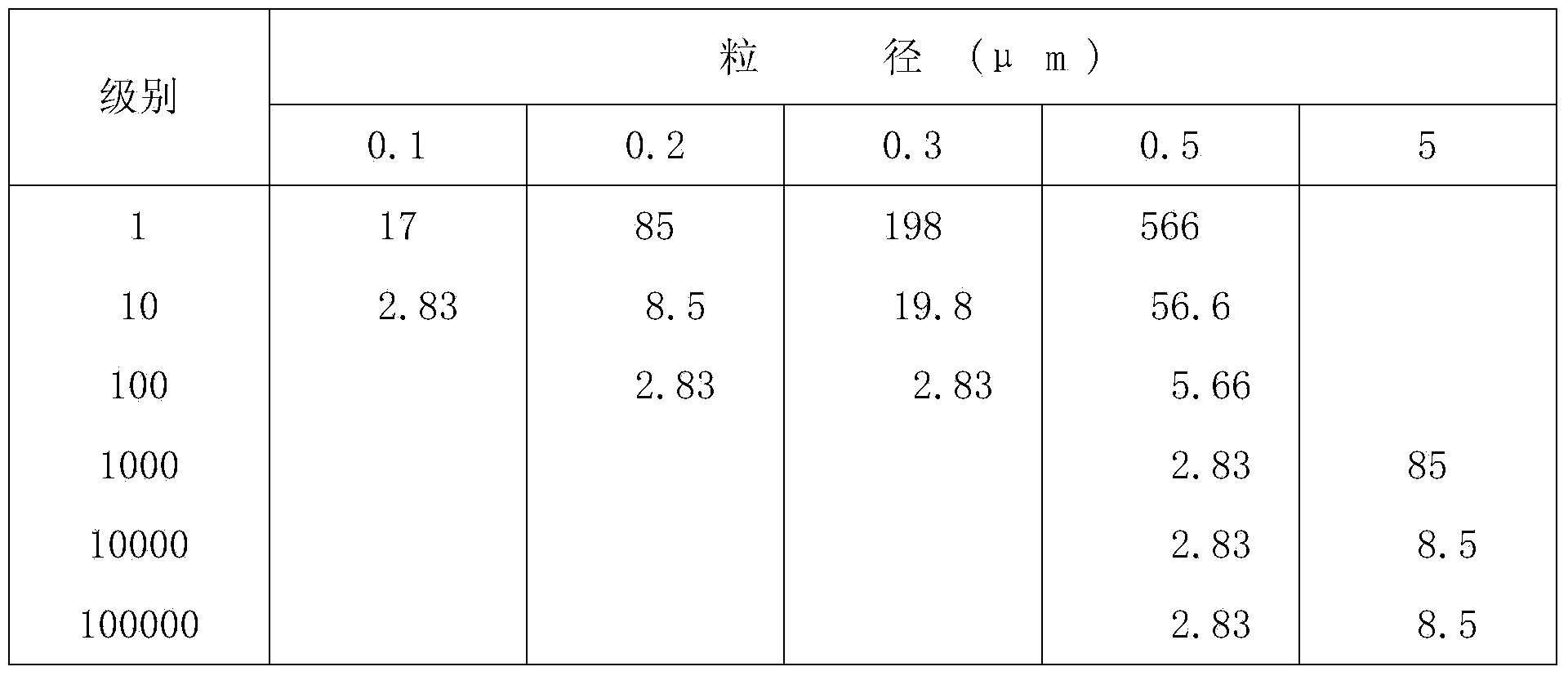 Method for constructing electronic workshop cleaning system