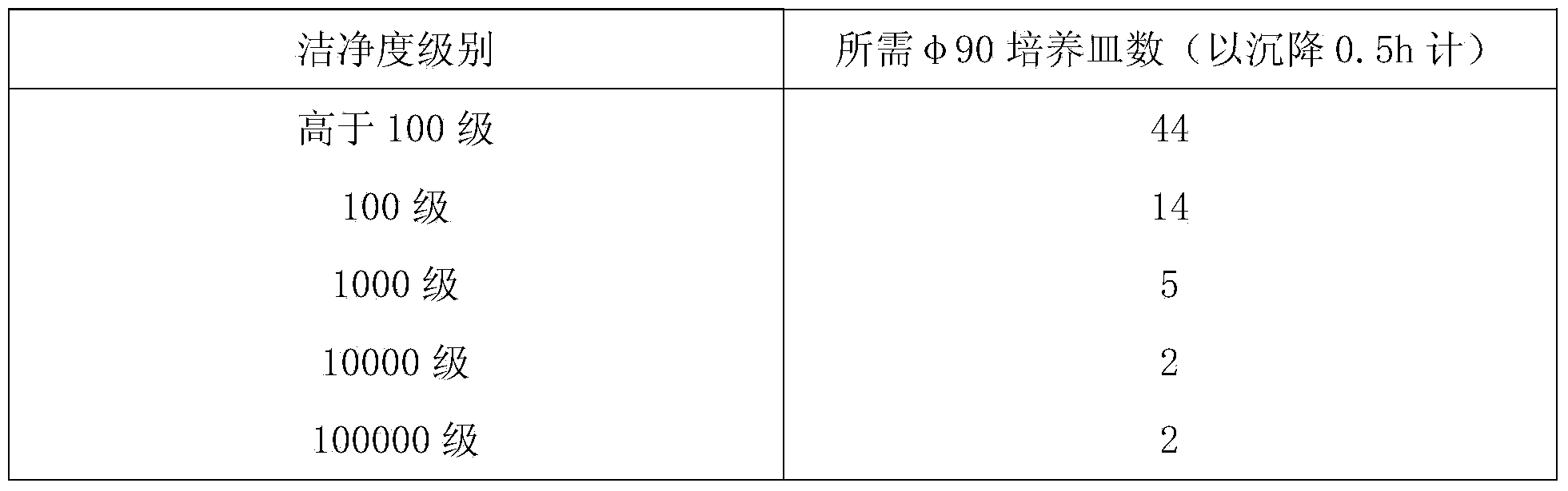 Method for constructing electronic workshop cleaning system