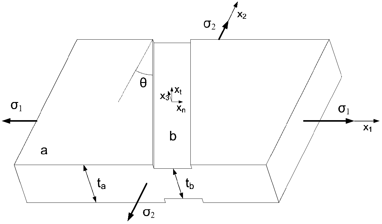 Method for simulating and predicting transient thermoforming limit of ultra-high strength steel