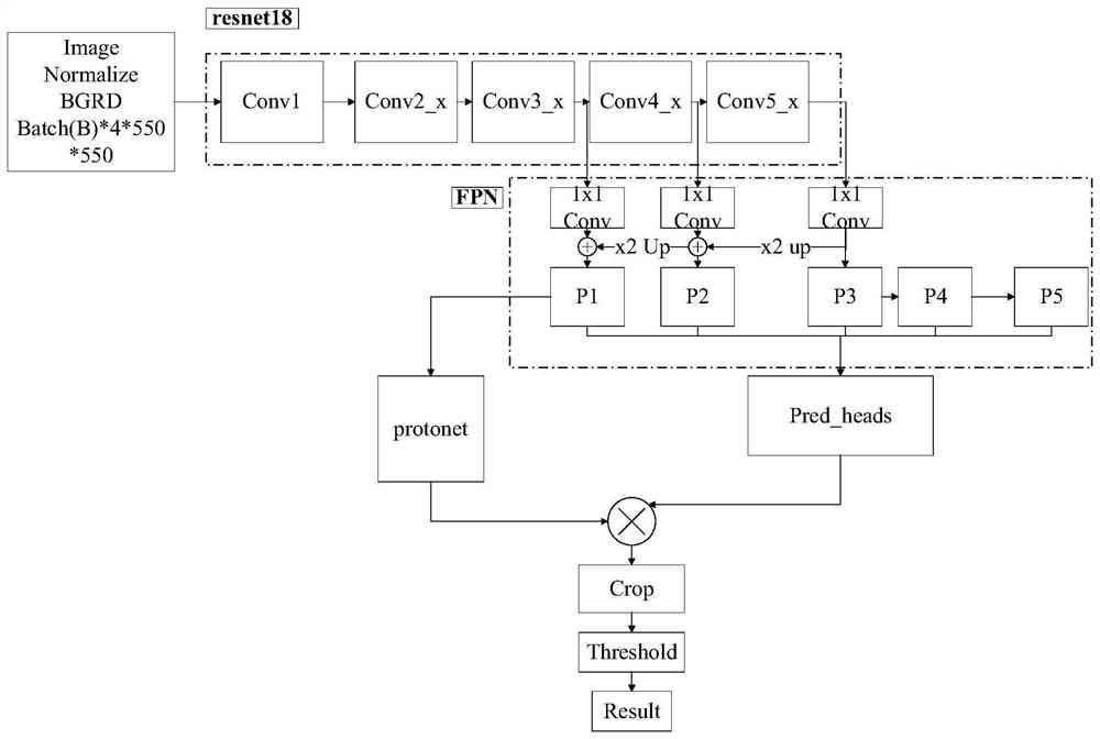 Instance segmentation model training method and device and instance segmentation method