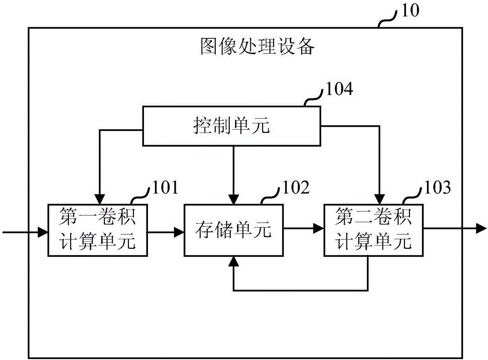 Image processing method and image processing device