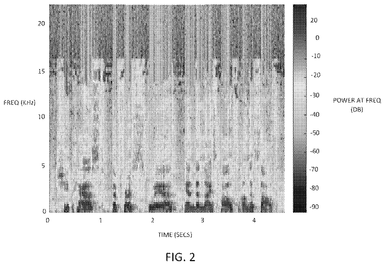 Methods and systems implementing language-trainable computer-assisted hearing aids