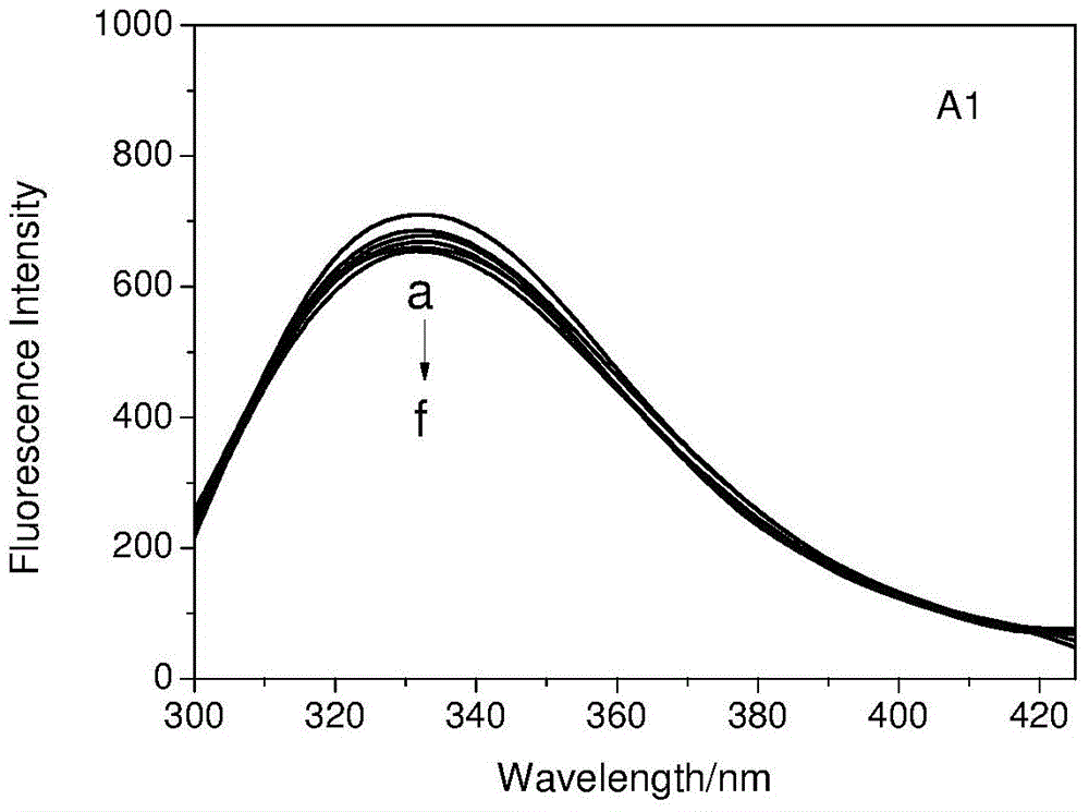 In-vitro screening method for antineoplastic activity of artemisinin and derivatives of artemisinin